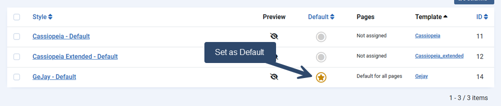 Showing which template is active and set as the default style for your website